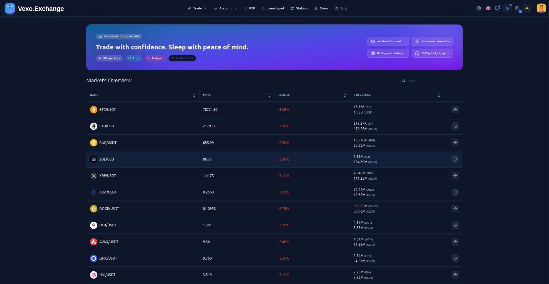 Account dashboard