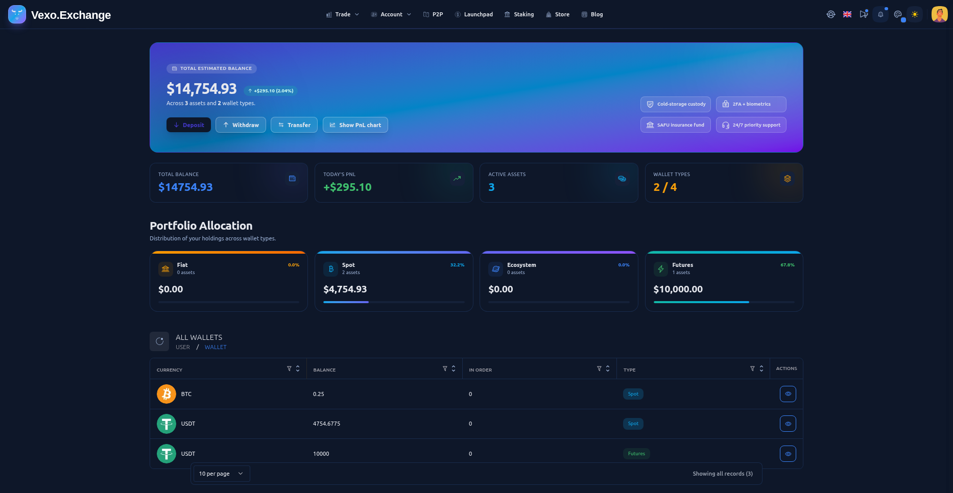 Wallet overview