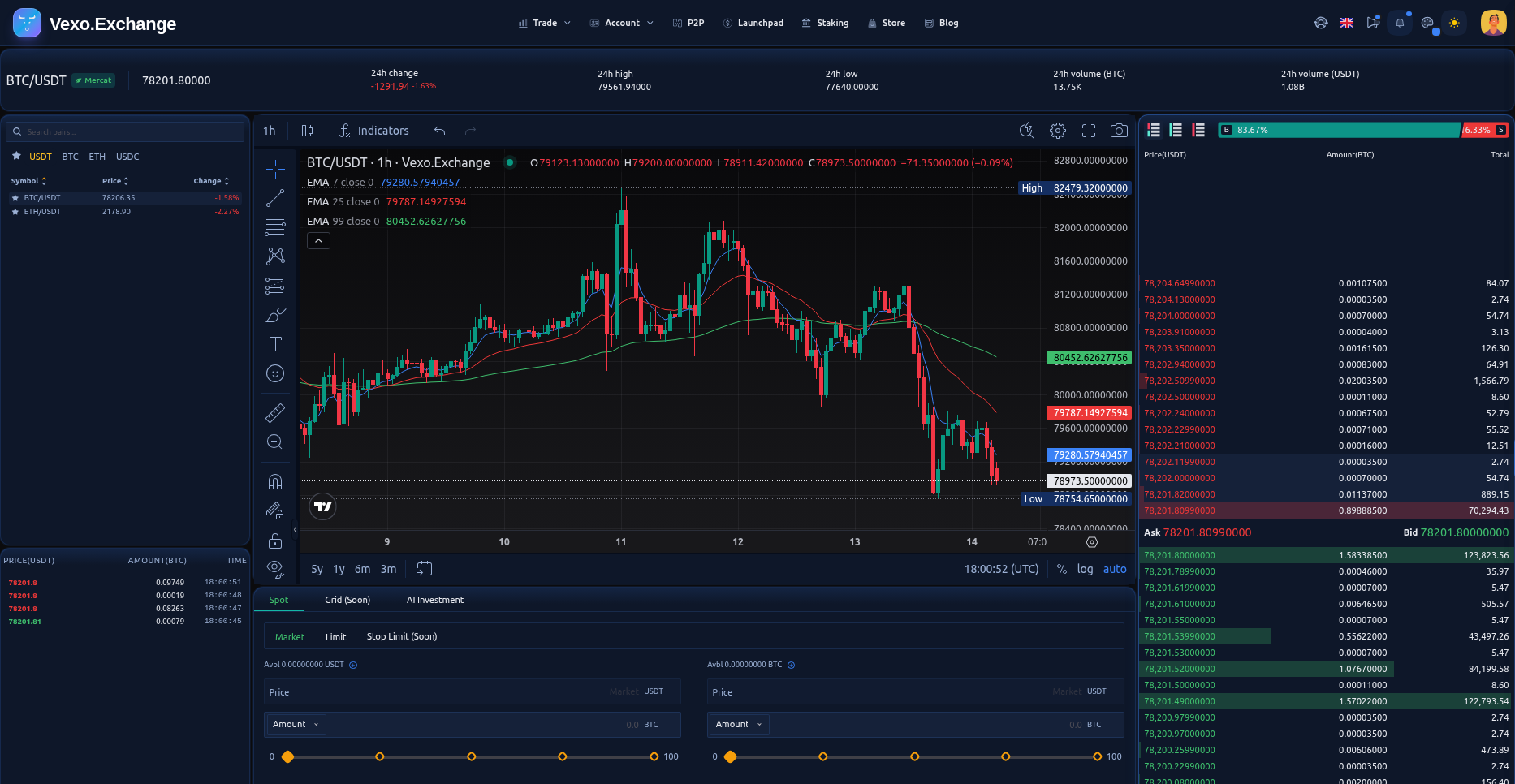 Mercat overview
