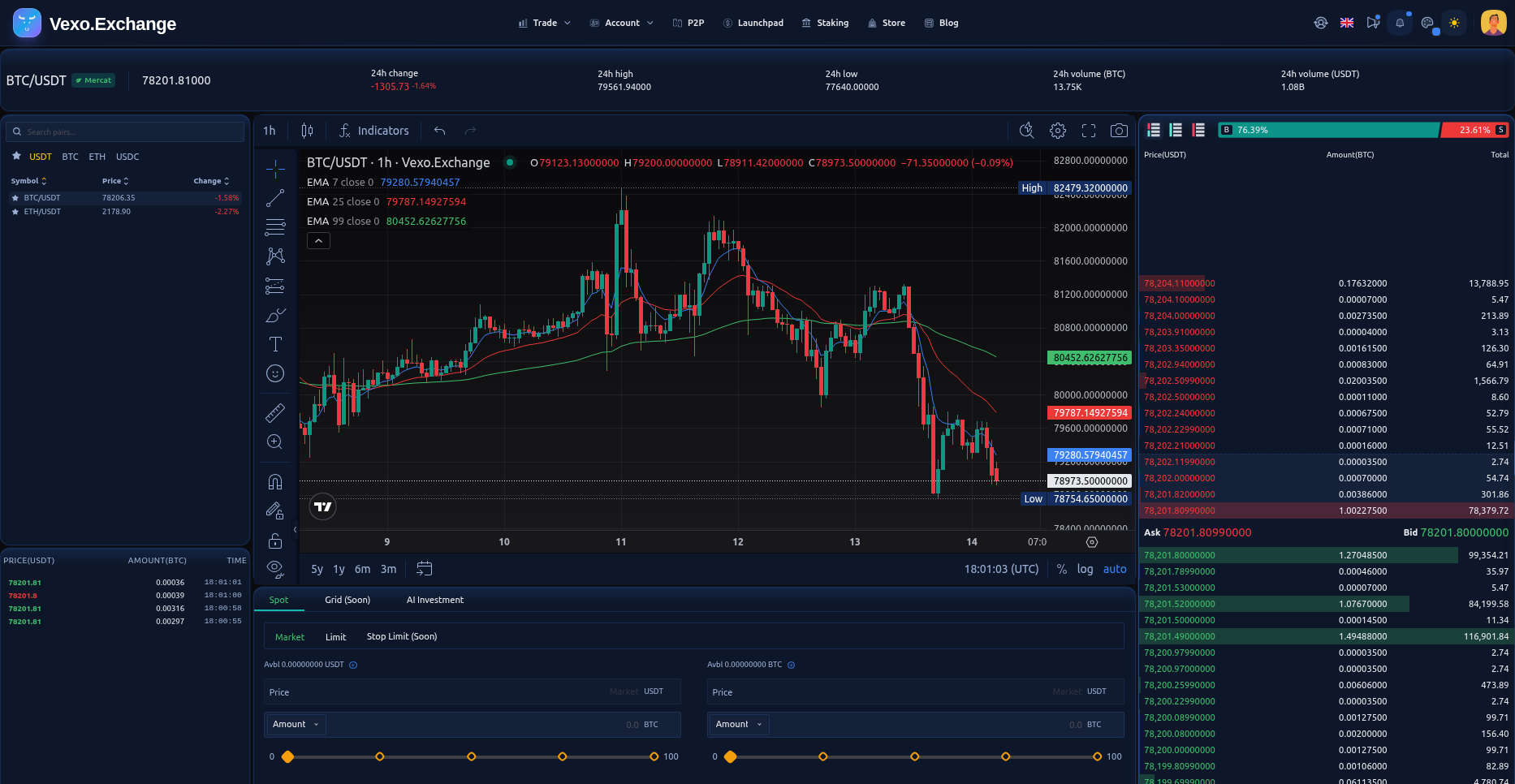 Mercat — BTC/USDT trading room