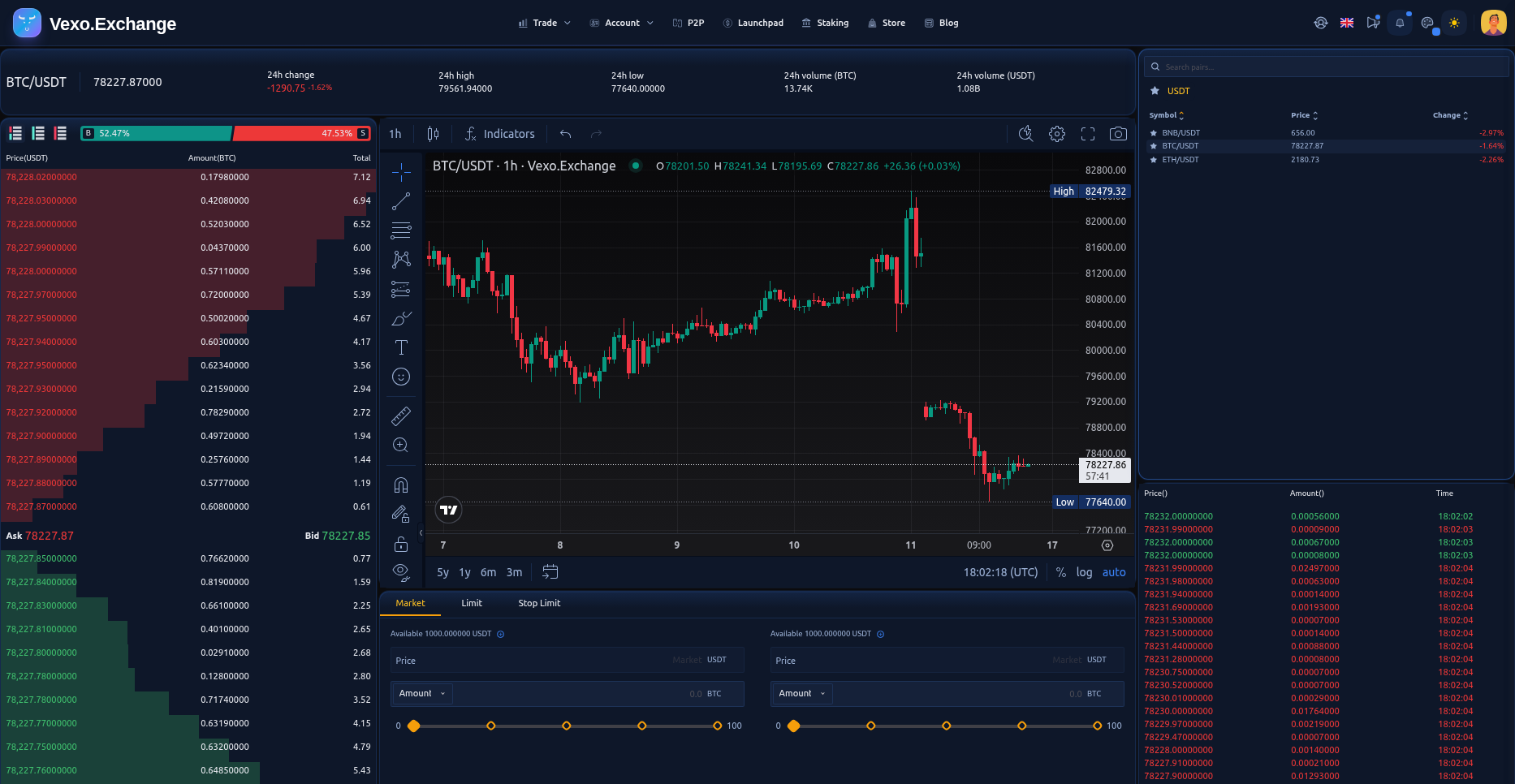 Futures — BTC/USDT