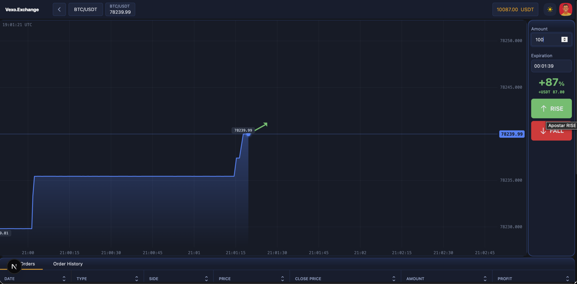 Binary trading room